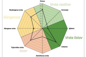 Prva dva članka nove številke Urbanega izziva