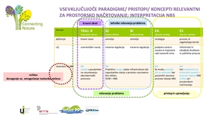 Slika: CONNECTING NATURE